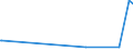 CN 29124900 /Exports /Unit = Prices (Euro/ton) /Partner: Burkina Faso /Reporter: Eur27_2020 /29124900:Aldehyde-alcohols, Aldehyde-ethers, Aldehyde-phenols and Aldehydes With Other Oxygen Function (Excl. Ethylvanillin `3-ethoxy-4-hydroxybenzaldehyde` and Vanillin `4-hydroxy-3-methoxybenzaldehyde`)