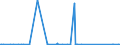 CN 29124900 /Exports /Unit = Prices (Euro/ton) /Partner: Ethiopia /Reporter: Eur27_2020 /29124900:Aldehyde-ethers, Aldehyde-phenols and Aldehydes With Other Oxygen Function (Excl. Ethylvanillin `3-ethoxy-4-hydroxybenzaldehyde` and Vanillin `4-hydroxy-3-methoxybenzaldehyde`)