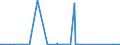 CN 29124900 /Exports /Unit = Prices (Euro/ton) /Partner: Ethiopia /Reporter: Eur27_2020 /29124900:Aldehyde-alcohols, Aldehyde-ethers, Aldehyde-phenols and Aldehydes With Other Oxygen Function (Excl. Ethylvanillin `3-ethoxy-4-hydroxybenzaldehyde` and Vanillin `4-hydroxy-3-methoxybenzaldehyde`)