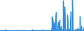 CN 29124900 /Exports /Unit = Prices (Euro/ton) /Partner: South Africa /Reporter: Eur27_2020 /29124900:Aldehyde-alcohols, Aldehyde-ethers, Aldehyde-phenols and Aldehydes With Other Oxygen Function (Excl. Ethylvanillin `3-ethoxy-4-hydroxybenzaldehyde` and Vanillin `4-hydroxy-3-methoxybenzaldehyde`)