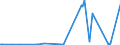 CN 29124900 /Exports /Unit = Prices (Euro/ton) /Partner: Canada /Reporter: Eur27_2020 /29124900:Aldehyde-alcohols, Aldehyde-ethers, Aldehyde-phenols and Aldehydes With Other Oxygen Function (Excl. Ethylvanillin `3-ethoxy-4-hydroxybenzaldehyde` and Vanillin `4-hydroxy-3-methoxybenzaldehyde`)