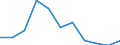 CN 29125000 /Exports /Unit = Prices (Euro/ton) /Partner: Belgium/Luxembourg /Reporter: Eur27 /29125000:Cyclic Polymers of Aldehydes