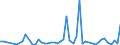 CN 29125000 /Exports /Unit = Prices (Euro/ton) /Partner: United Kingdom(Excluding Northern Ireland) /Reporter: Eur27_2020 /29125000:Cyclic Polymers of Aldehydes