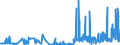 CN 29125000 /Exports /Unit = Prices (Euro/ton) /Partner: Belgium /Reporter: Eur27_2020 /29125000:Cyclic Polymers of Aldehydes