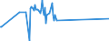 CN 29125000 /Exports /Unit = Prices (Euro/ton) /Partner: Luxembourg /Reporter: Eur27_2020 /29125000:Cyclic Polymers of Aldehydes