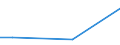 CN 29125000 /Exports /Unit = Prices (Euro/ton) /Partner: Canary /Reporter: Eur27 /29125000:Cyclic Polymers of Aldehydes