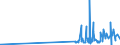 CN 29125000 /Exports /Unit = Prices (Euro/ton) /Partner: Sweden /Reporter: Eur27_2020 /29125000:Cyclic Polymers of Aldehydes