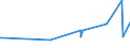 CN 29125000 /Exports /Unit = Prices (Euro/ton) /Partner: Latvia /Reporter: Eur27_2020 /29125000:Cyclic Polymers of Aldehydes