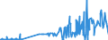 CN 29125000 /Exports /Unit = Prices (Euro/ton) /Partner: Czech Rep. /Reporter: Eur27_2020 /29125000:Cyclic Polymers of Aldehydes