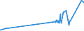 CN 29125000 /Exports /Unit = Prices (Euro/ton) /Partner: Romania /Reporter: Eur27_2020 /29125000:Cyclic Polymers of Aldehydes