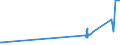 CN 29125000 /Exports /Unit = Prices (Euro/ton) /Partner: Bulgaria /Reporter: Eur27_2020 /29125000:Cyclic Polymers of Aldehydes