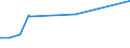 CN 29125000 /Exports /Unit = Prices (Euro/ton) /Partner: Albania /Reporter: European Union /29125000:Cyclic Polymers of Aldehydes