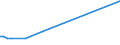 CN 29125000 /Exports /Unit = Prices (Euro/ton) /Partner: Ukraine /Reporter: European Union /29125000:Cyclic Polymers of Aldehydes