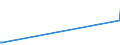 CN 29125000 /Exports /Unit = Prices (Euro/ton) /Partner: Belarus /Reporter: Eur27_2020 /29125000:Cyclic Polymers of Aldehydes