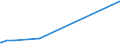 CN 29125000 /Exports /Unit = Prices (Euro/ton) /Partner: Egypt /Reporter: Eur15 /29125000:Cyclic Polymers of Aldehydes