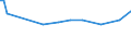 CN 29125000 /Exports /Unit = Prices (Euro/ton) /Partner: Venezuela /Reporter: Eur27 /29125000:Cyclic Polymers of Aldehydes