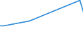 CN 29125000 /Exports /Unit = Prices (Euro/ton) /Partner: Chile /Reporter: European Union /29125000:Cyclic Polymers of Aldehydes