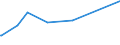 CN 29125000 /Exports /Unit = Prices (Euro/ton) /Partner: Argentina /Reporter: Eur27_2020 /29125000:Cyclic Polymers of Aldehydes