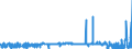 CN 29126000 /Exports /Unit = Prices (Euro/ton) /Partner: Finland /Reporter: Eur27_2020 /29126000:Paraformaldehyde