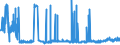 CN 29126000 /Exports /Unit = Prices (Euro/ton) /Partner: Austria /Reporter: Eur27_2020 /29126000:Paraformaldehyde