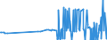 CN 29126000 /Exports /Unit = Prices (Euro/ton) /Partner: Estonia /Reporter: Eur27_2020 /29126000:Paraformaldehyde