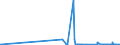 CN 29126000 /Exports /Unit = Prices (Euro/ton) /Partner: Latvia /Reporter: Eur27_2020 /29126000:Paraformaldehyde