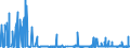 CN 29126000 /Exports /Unit = Prices (Euro/ton) /Partner: Hungary /Reporter: Eur27_2020 /29126000:Paraformaldehyde