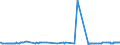 CN 29126000 /Exports /Unit = Prices (Euro/ton) /Partner: Ukraine /Reporter: Eur27_2020 /29126000:Paraformaldehyde