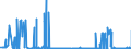 CN 29126000 /Exports /Unit = Prices (Euro/ton) /Partner: Russia /Reporter: Eur27_2020 /29126000:Paraformaldehyde