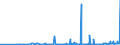 CN 29126000 /Exports /Unit = Prices (Euro/ton) /Partner: Slovenia /Reporter: Eur27_2020 /29126000:Paraformaldehyde