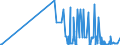 CN 29126000 /Exports /Unit = Prices (Euro/ton) /Partner: Croatia /Reporter: Eur27_2020 /29126000:Paraformaldehyde