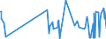 CN 29126000 /Exports /Unit = Prices (Euro/ton) /Partner: Serbia /Reporter: Eur27_2020 /29126000:Paraformaldehyde