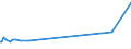 CN 29126000 /Exports /Unit = Prices (Euro/ton) /Partner: Togo /Reporter: Eur27_2020 /29126000:Paraformaldehyde