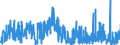 CN 2912 /Exports /Unit = Prices (Euro/ton) /Partner: Greece /Reporter: Eur27_2020 /2912:Aldehydes, Whether or not With Other Oxygen Function; Cyclic Polymers of Aldehydes; Paraformaldehyde