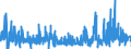 CN 2912 /Exports /Unit = Prices (Euro/ton) /Partner: Portugal /Reporter: Eur27_2020 /2912:Aldehydes, Whether or not With Other Oxygen Function; Cyclic Polymers of Aldehydes; Paraformaldehyde