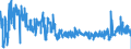 CN 2912 /Exports /Unit = Prices (Euro/ton) /Partner: Spain /Reporter: Eur27_2020 /2912:Aldehydes, Whether or not With Other Oxygen Function; Cyclic Polymers of Aldehydes; Paraformaldehyde