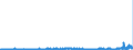 KN 2912 /Exporte /Einheit = Preise (Euro/Tonne) /Partnerland: Belgien /Meldeland: Eur27_2020 /2912:Aldehyde, Auch mit Anderen Sauerstoff-funktionen; Cyclische Polymere der Aldehyde; Paraformaldehyd