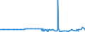 KN 2912 /Exporte /Einheit = Preise (Euro/Tonne) /Partnerland: Ceuta /Meldeland: Eur27_2020 /2912:Aldehyde, Auch mit Anderen Sauerstoff-funktionen; Cyclische Polymere der Aldehyde; Paraformaldehyd