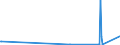 CN 2912 /Exports /Unit = Prices (Euro/ton) /Partner: Melilla /Reporter: European Union /2912:Aldehydes, Whether or not With Other Oxygen Function; Cyclic Polymers of Aldehydes; Paraformaldehyde