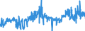 CN 2912 /Exports /Unit = Prices (Euro/ton) /Partner: Finland /Reporter: Eur27_2020 /2912:Aldehydes, Whether or not With Other Oxygen Function; Cyclic Polymers of Aldehydes; Paraformaldehyde