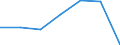 KN 2912 /Exporte /Einheit = Preise (Euro/Tonne) /Partnerland: Schweiz /Meldeland: Eur27 /2912:Aldehyde, Auch mit Anderen Sauerstoff-funktionen; Cyclische Polymere der Aldehyde; Paraformaldehyd