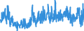 CN 2912 /Exports /Unit = Prices (Euro/ton) /Partner: Switzerland /Reporter: Eur27_2020 /2912:Aldehydes, Whether or not With Other Oxygen Function; Cyclic Polymers of Aldehydes; Paraformaldehyde