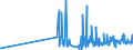 KN 2912 /Exporte /Einheit = Preise (Euro/Tonne) /Partnerland: Andorra /Meldeland: Eur27_2020 /2912:Aldehyde, Auch mit Anderen Sauerstoff-funktionen; Cyclische Polymere der Aldehyde; Paraformaldehyd