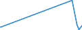 KN 2912 /Exporte /Einheit = Preise (Euro/Tonne) /Partnerland: San Marino /Meldeland: Europäische Union /2912:Aldehyde, Auch mit Anderen Sauerstoff-funktionen; Cyclische Polymere der Aldehyde; Paraformaldehyd