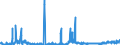 KN 2912 /Exporte /Einheit = Preise (Euro/Tonne) /Partnerland: Polen /Meldeland: Eur27_2020 /2912:Aldehyde, Auch mit Anderen Sauerstoff-funktionen; Cyclische Polymere der Aldehyde; Paraformaldehyd