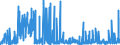 CN 2912 /Exports /Unit = Prices (Euro/ton) /Partner: Bulgaria /Reporter: Eur27_2020 /2912:Aldehydes, Whether or not With Other Oxygen Function; Cyclic Polymers of Aldehydes; Paraformaldehyde