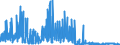 CN 2912 /Exports /Unit = Prices (Euro/ton) /Partner: Ukraine /Reporter: Eur27_2020 /2912:Aldehydes, Whether or not With Other Oxygen Function; Cyclic Polymers of Aldehydes; Paraformaldehyde