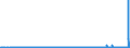 KN 2912 /Exporte /Einheit = Preise (Euro/Tonne) /Partnerland: Weissrussland /Meldeland: Eur27_2020 /2912:Aldehyde, Auch mit Anderen Sauerstoff-funktionen; Cyclische Polymere der Aldehyde; Paraformaldehyd