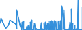 CN 2912 /Exports /Unit = Prices (Euro/ton) /Partner: Moldova /Reporter: Eur27_2020 /2912:Aldehydes, Whether or not With Other Oxygen Function; Cyclic Polymers of Aldehydes; Paraformaldehyde