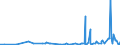 KN 2912 /Exporte /Einheit = Preise (Euro/Tonne) /Partnerland: Armenien /Meldeland: Eur27_2020 /2912:Aldehyde, Auch mit Anderen Sauerstoff-funktionen; Cyclische Polymere der Aldehyde; Paraformaldehyd